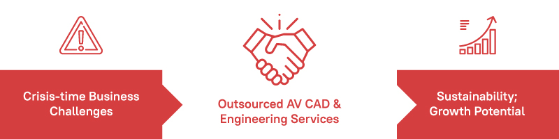 The Risks of Choosing Not to Outsource CAD Services