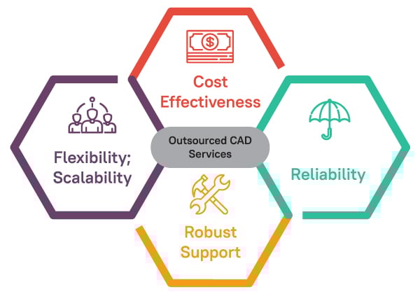 How to Choose the Right AV CAD