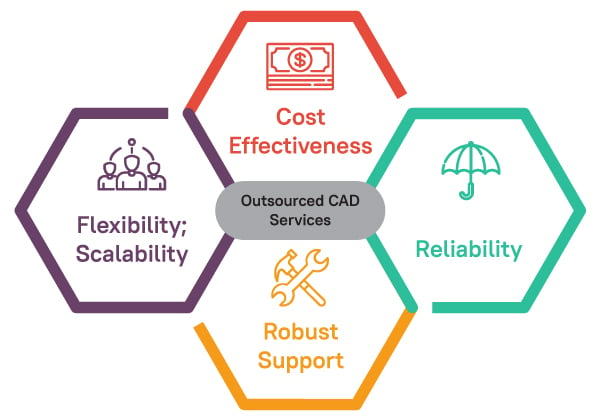 How to Choose the Right AV CAD