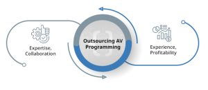 Everything About Control System Programming | Analytix AV