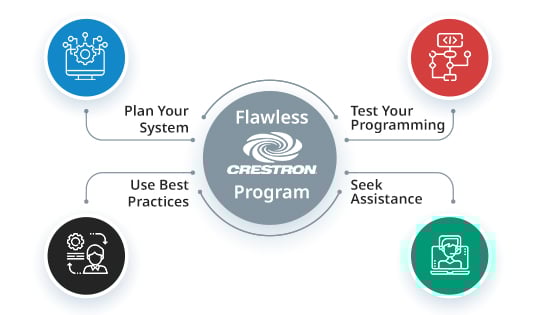 Flawless Crestron Program