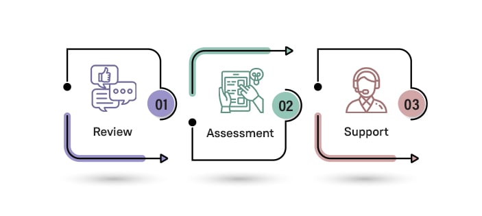 Pre-sales and Post-sales AV Engineering