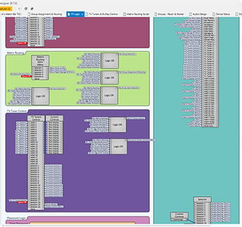 Q-Sys Control Design