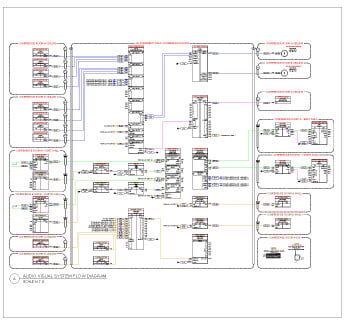 AV Flow Diagram
