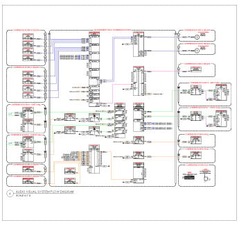 AV Flow Diagram