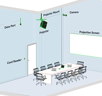 ESS Equipment Populated in a Room