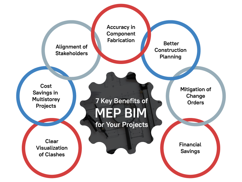  7 Key Benefits of MEP BIM 