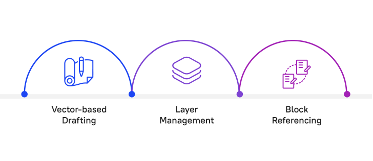Key Features of AutoCAD  