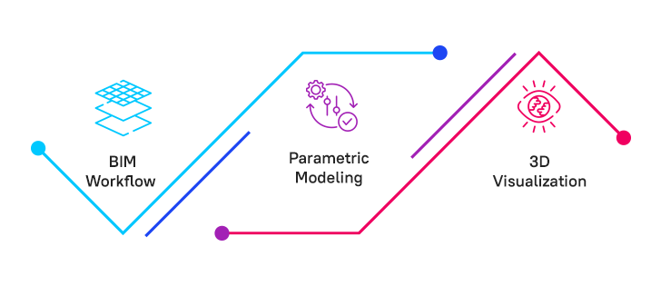 Key Features of Revit  