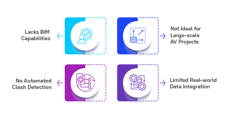 Limitations of AutoCAD