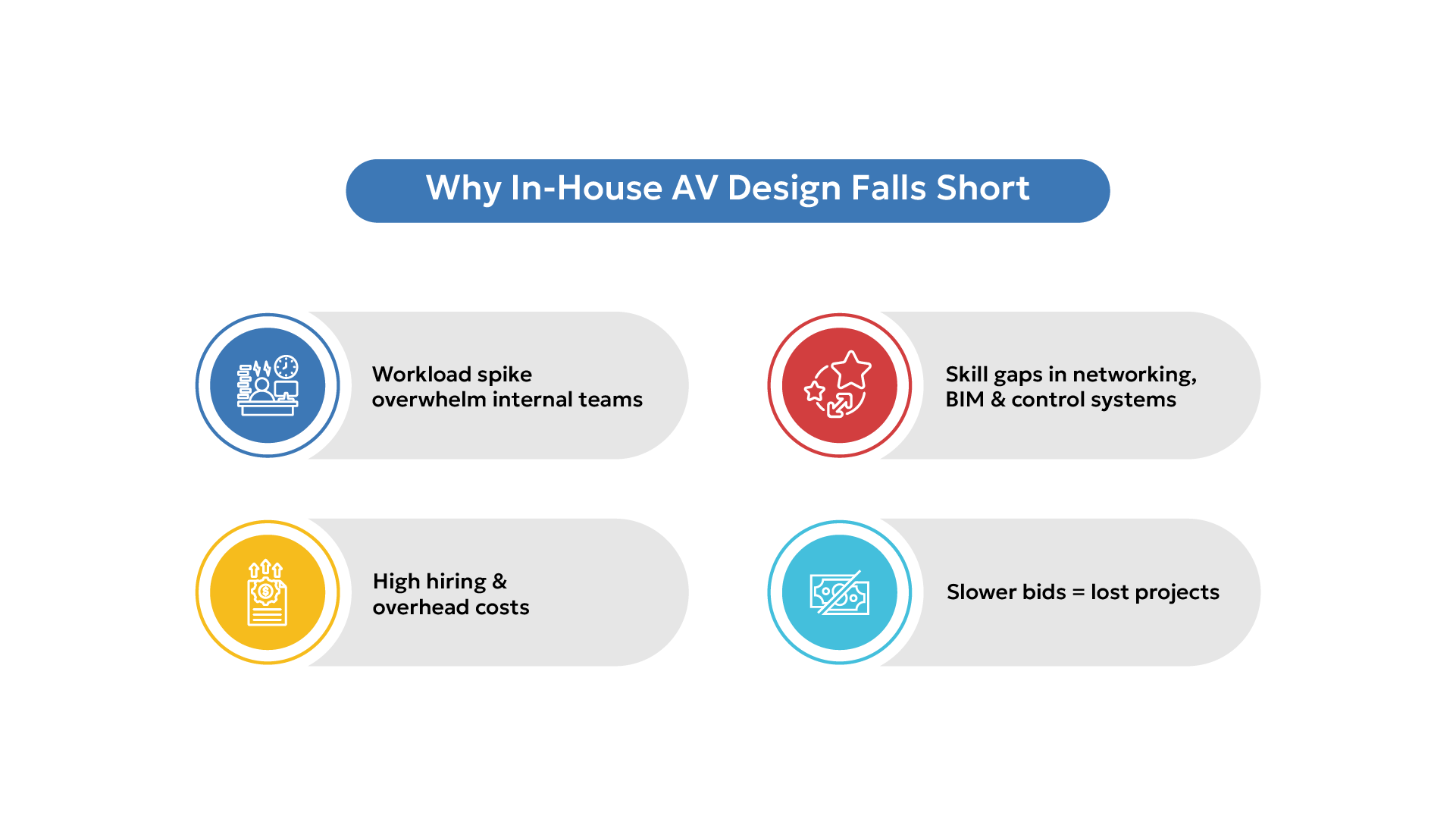 challenges AV integrators face with in-house design teams