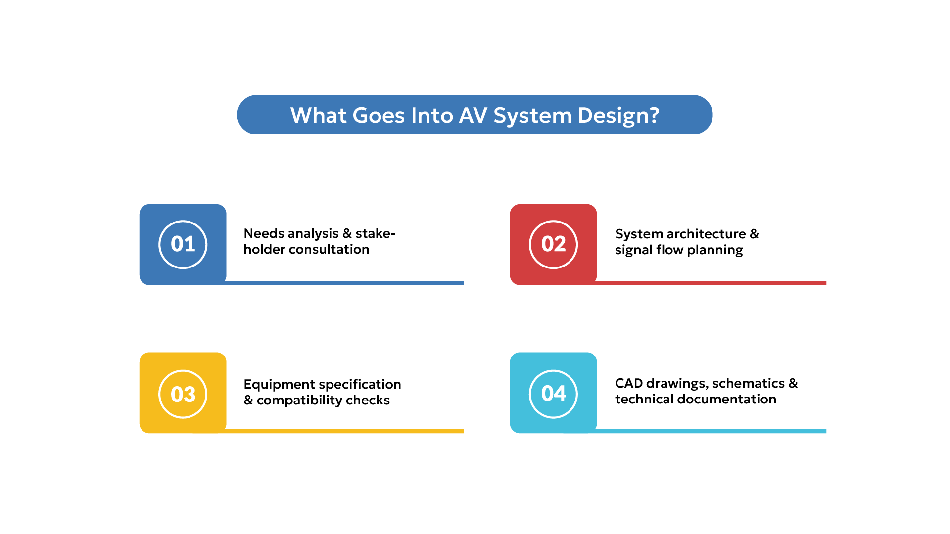 4 key components of AV system design