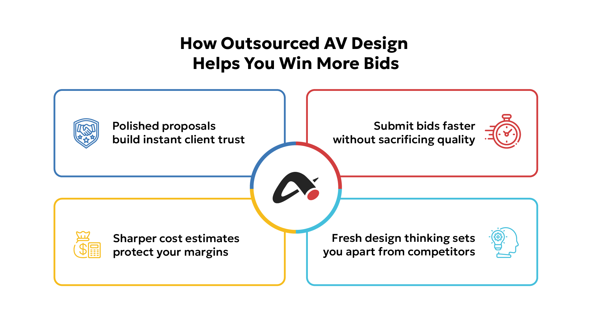 Outsourced AV Design Helps Win More Bids