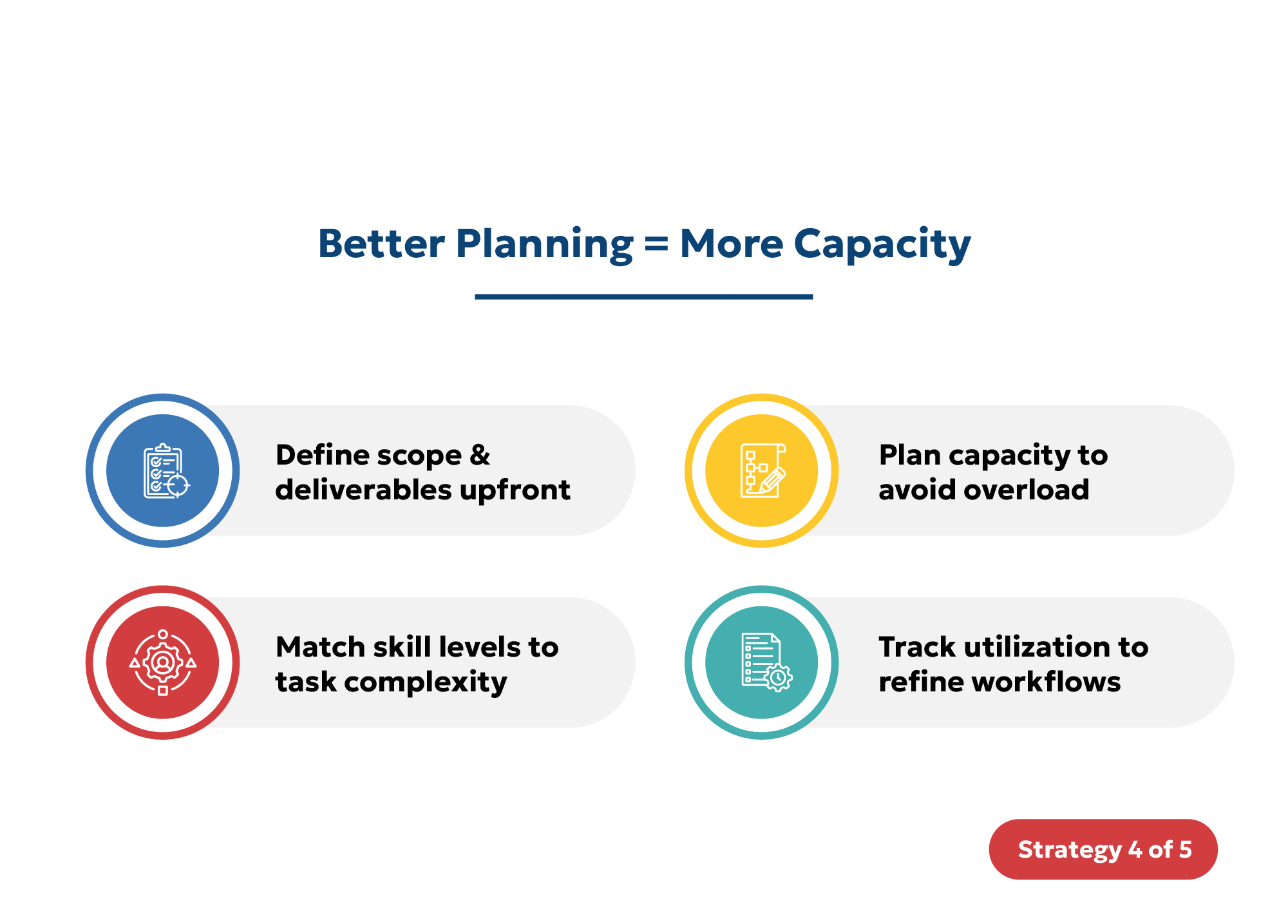 Project planning and resource utilization for MEP firms