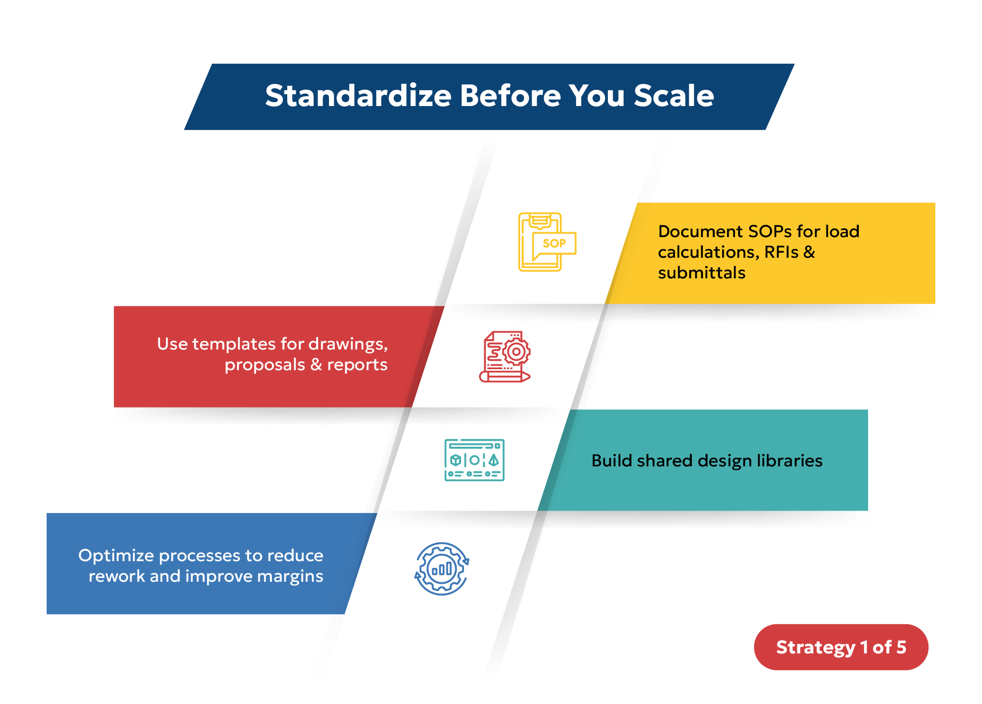 Standardize MEP processes to scale without hiring