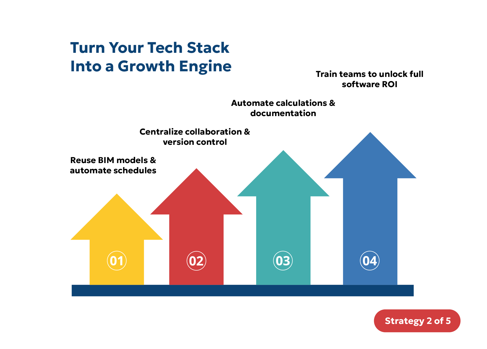 Using BIM and automation to scale MEP services