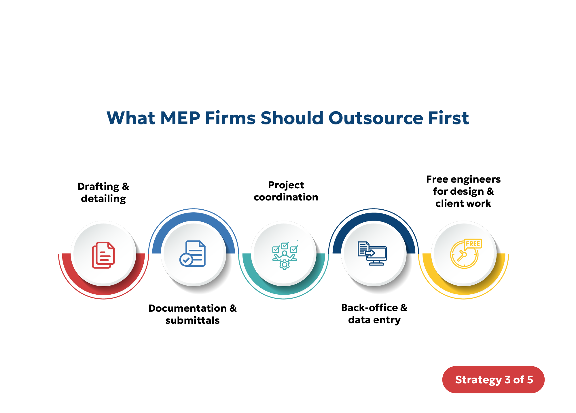 Tasks MEP firms should outsource to scale without hiring