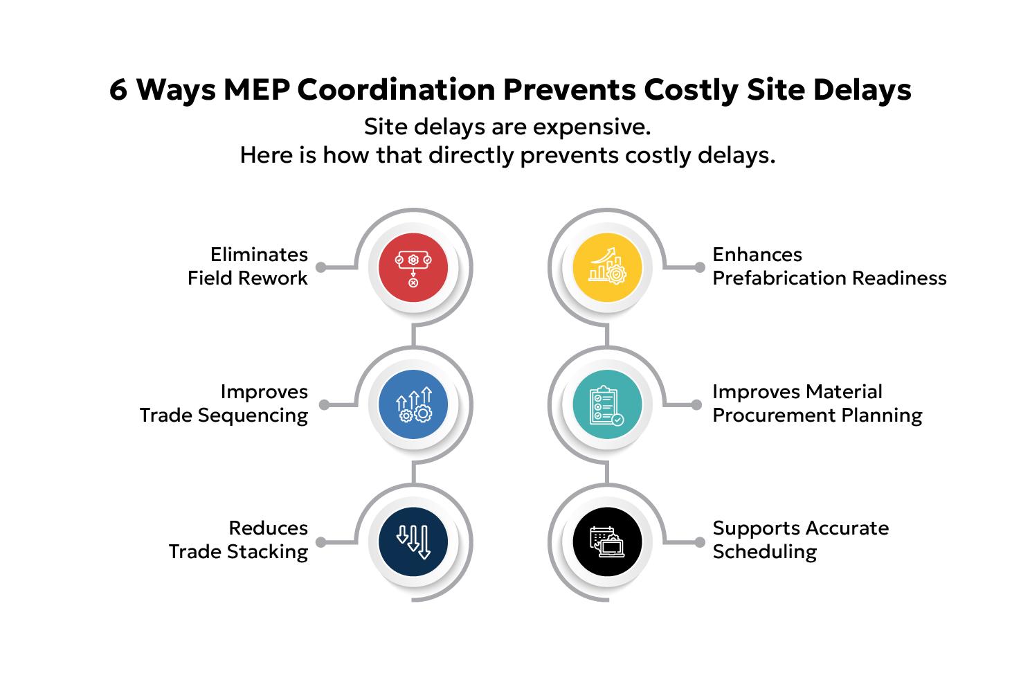 6 Ways MEP Coordination Prevents Costly Site Delays